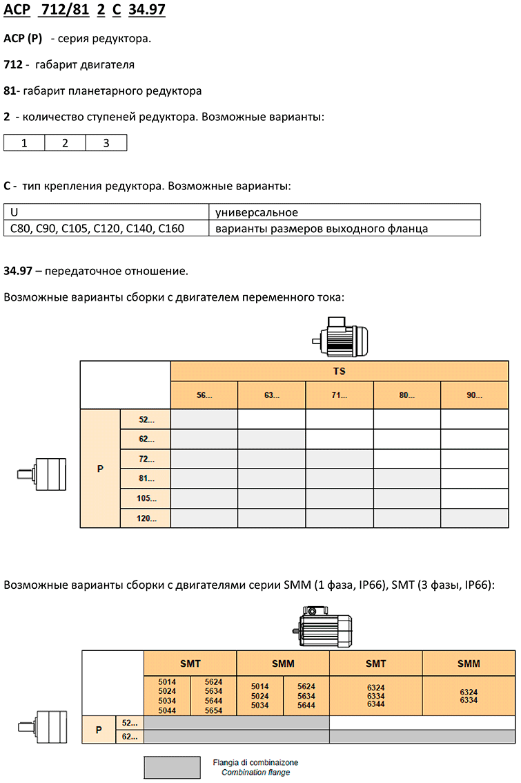 Система обозначений мотор-редукторов Transtecno ACP