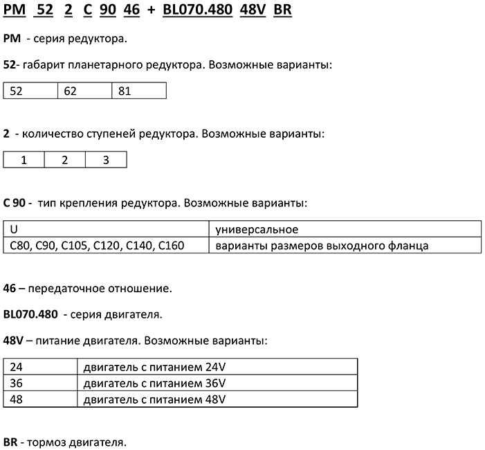 Система обозначений мотор-редукторов Transtecno BLP