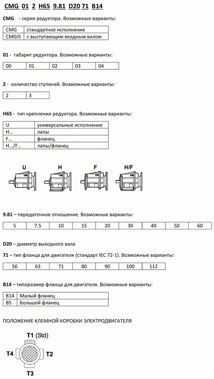 Система обозначений соосных цилиндрических мотор-редукторов Transtecno CMG