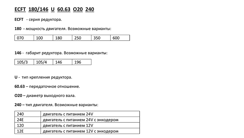 Система обозначений мотор-редукторов Transtecno ECFT