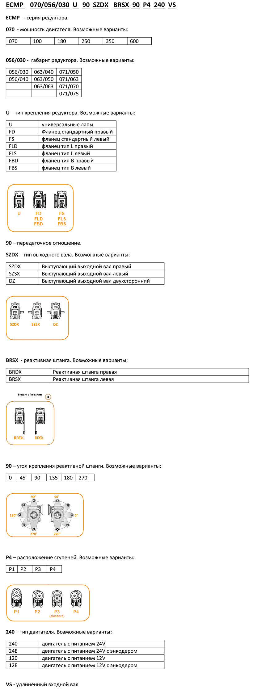 Система обозначений мотор-редукторов Transtecno ECMP