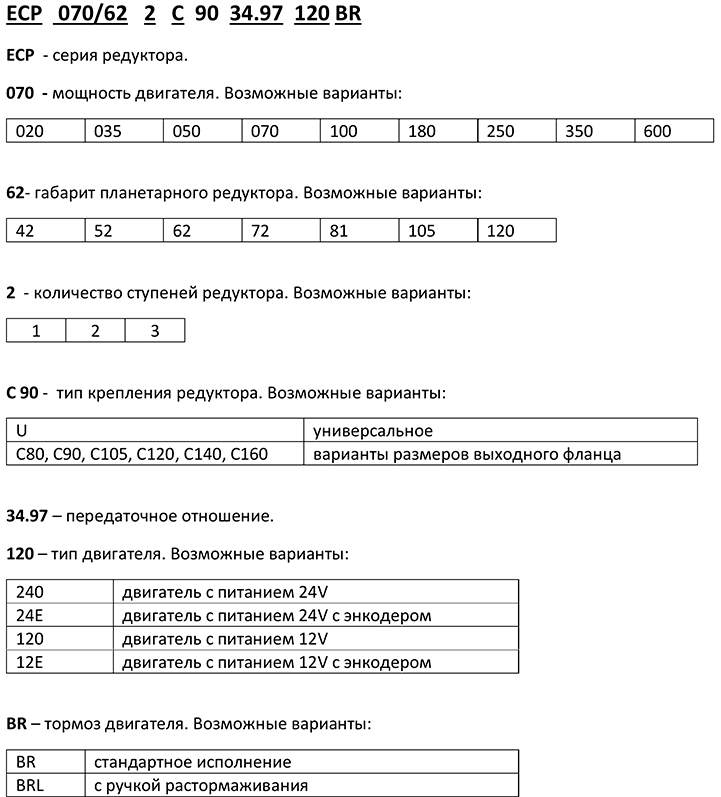 Система обозначений мотор-редукторов Transtecno ECP