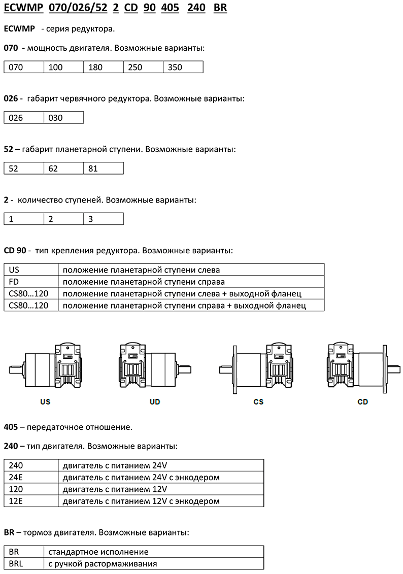 Система обозначений мотор-редукторов Transtecno ECWMP
