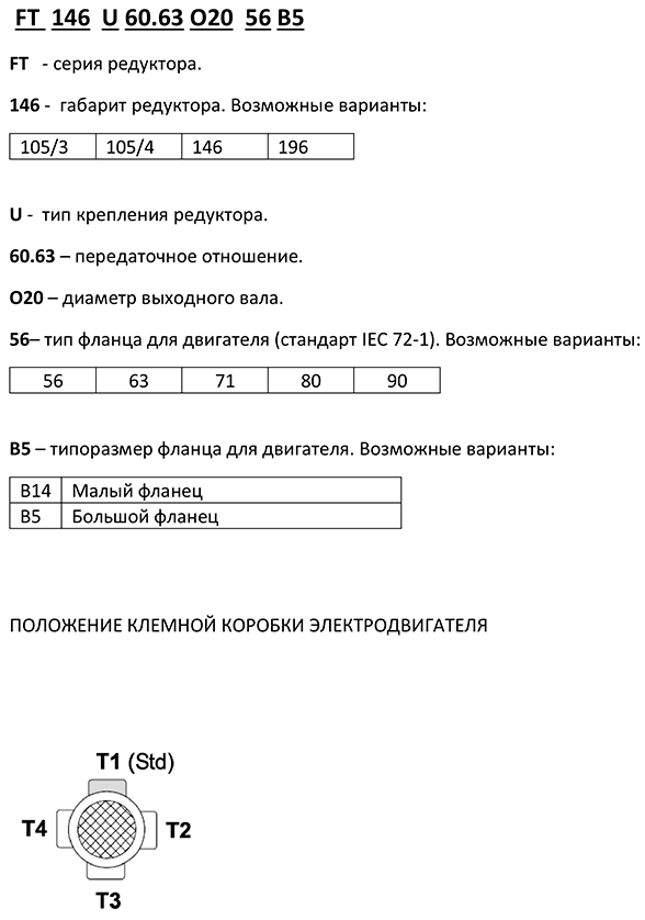 Система обозначений цилиндрических мотор-редукторов Transtecno FT