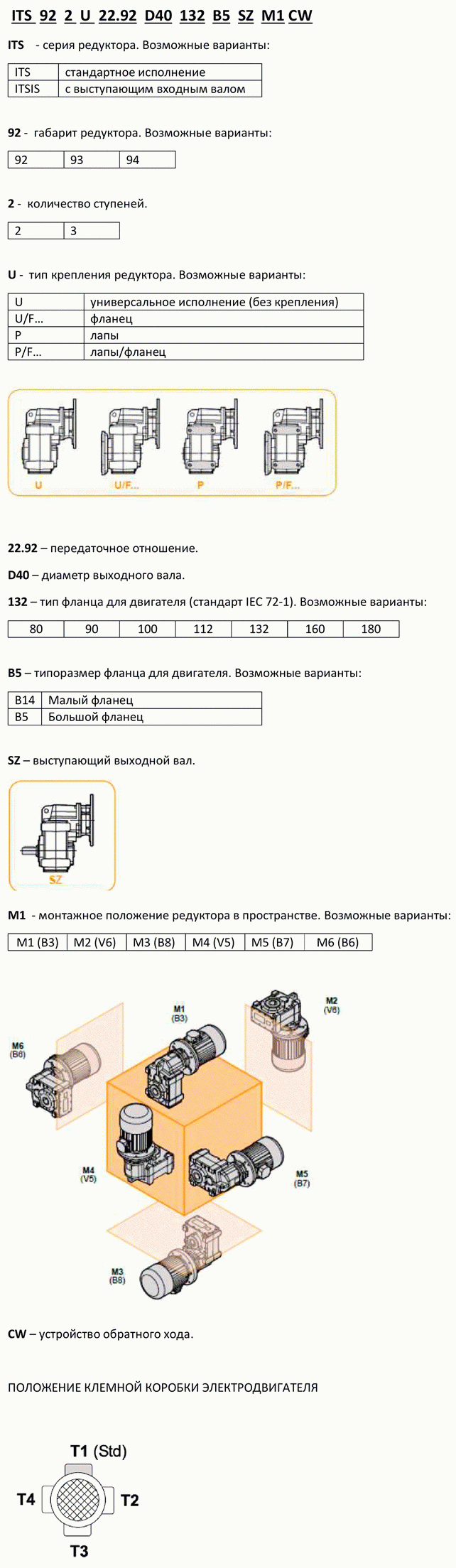 Система обозначений мотор-редукторов Transtecno ITS