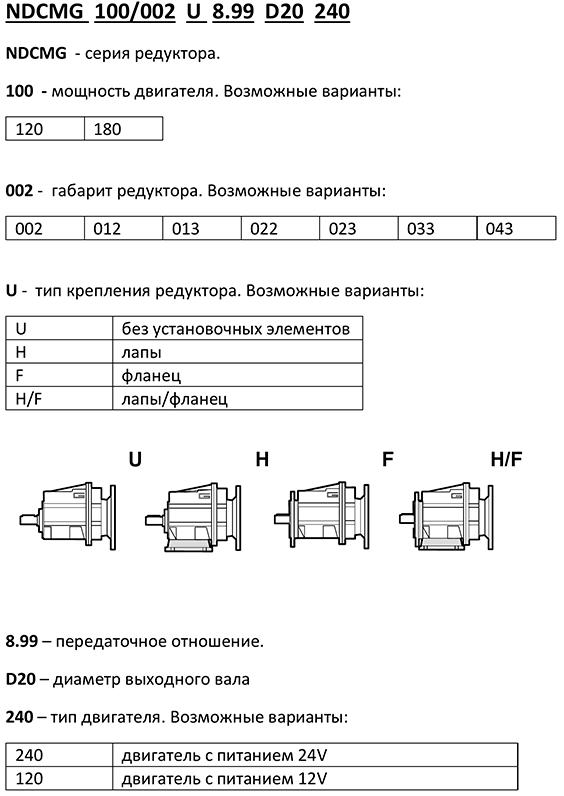 Система обозначений мотор-редукторов Transtecno NDCMG