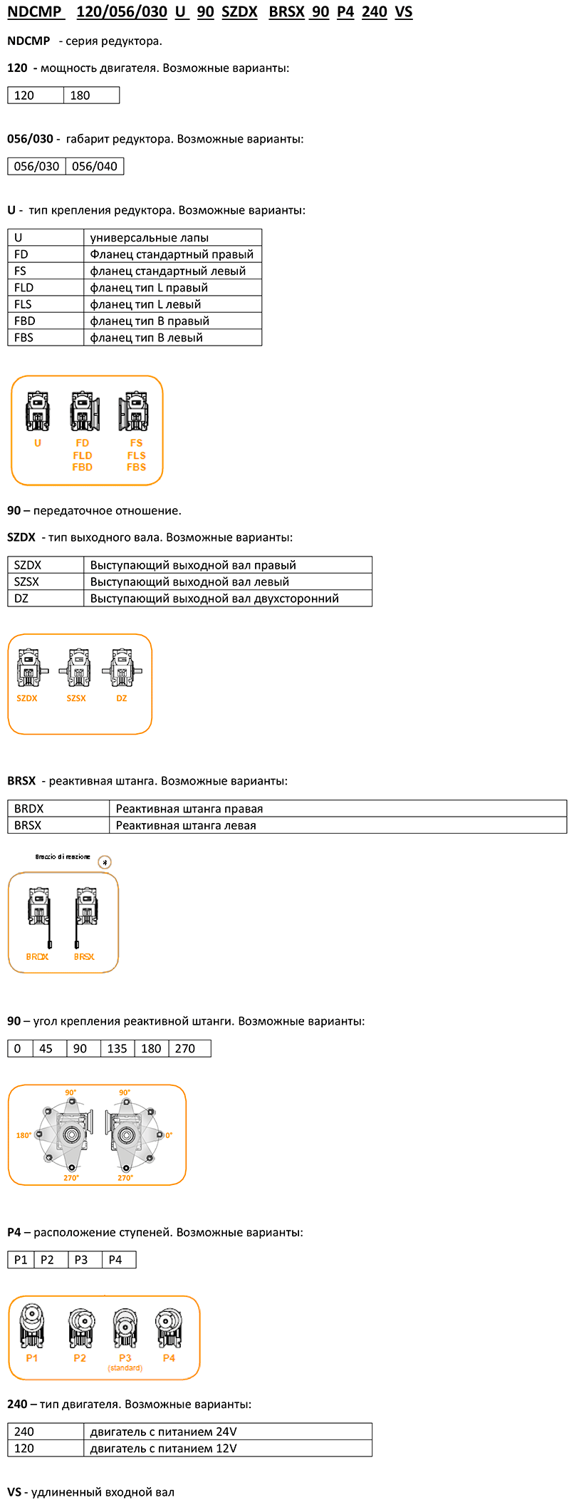 Система обозначений мотор-редукторов Transtecno NDCMP