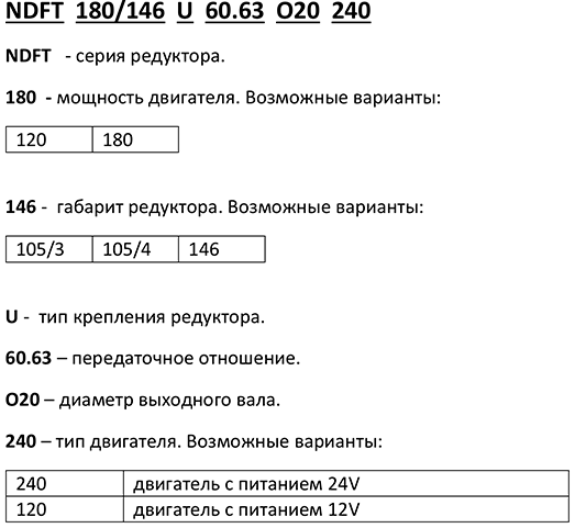 Система обозначений мотор-редукторов Transtecno NDFT