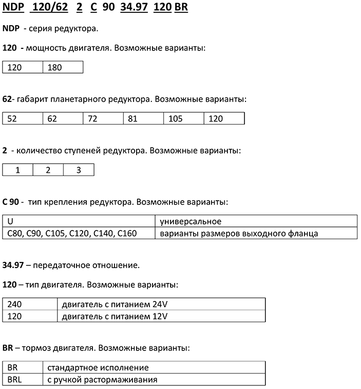 Система обозначений мотор-редукторов Transtecno NDP