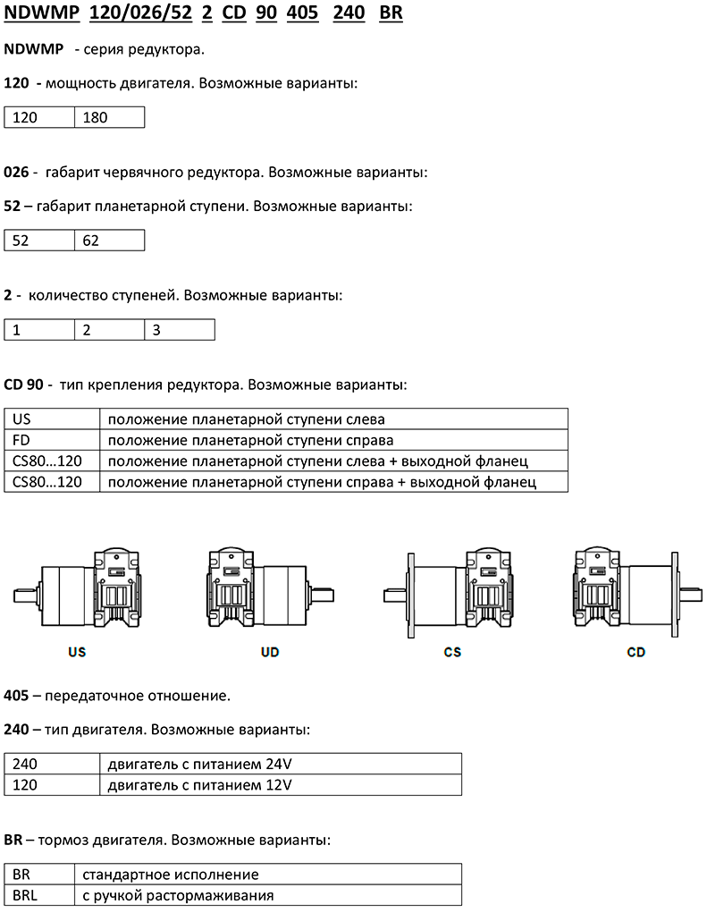 Система обозначений мотор-редукторов Transtecno NDWMP
