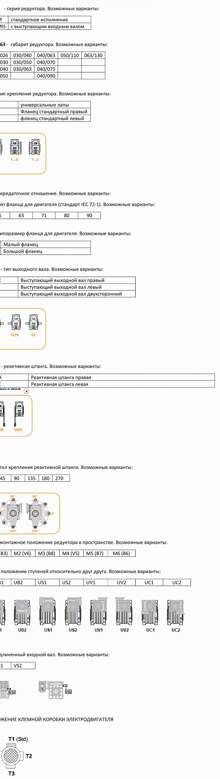 Система обозначений мотор-редукторов Transtecno CMM