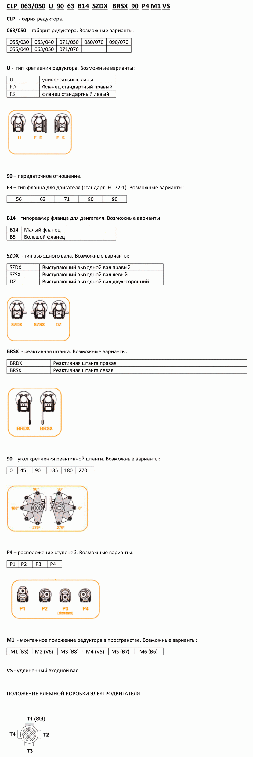 Система обозначений цилиндро-червячных мотор-редукторов Transtecno CLP