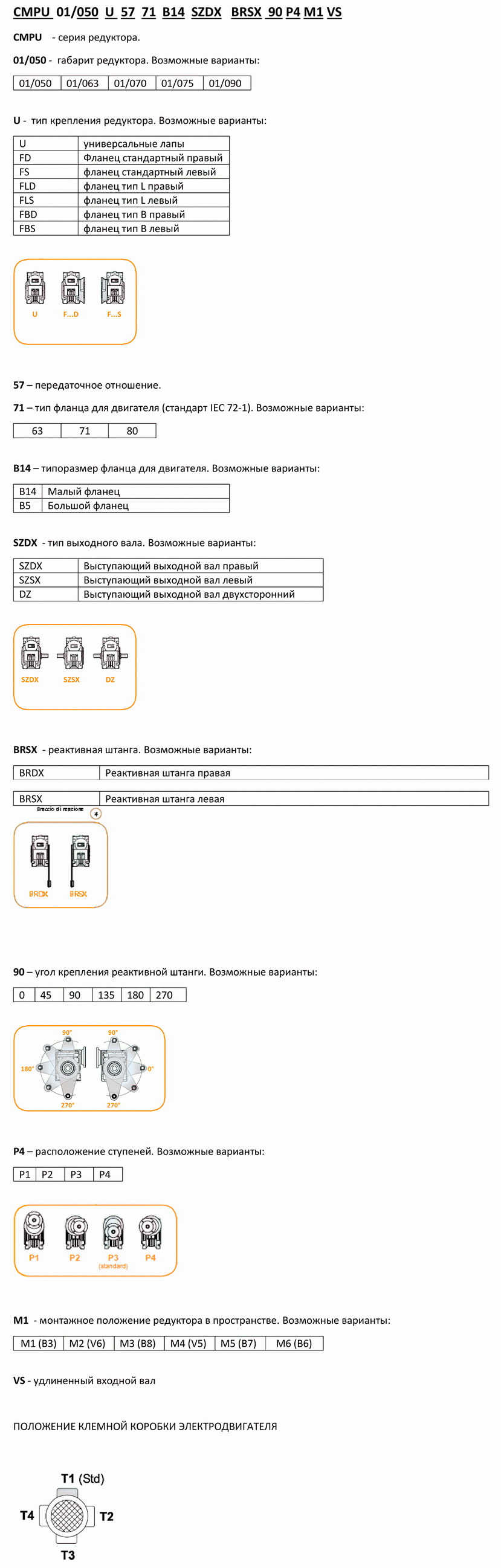 Система обозначений цилиндро-червячных мотор-редукторов Transtecno CMPU